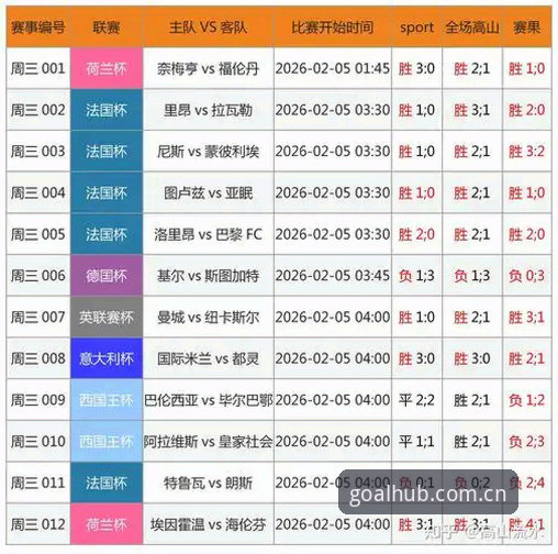 最新买球网官网 买球体育平台v2.1.0评测:同类赛事数据对比与直播推荐详解