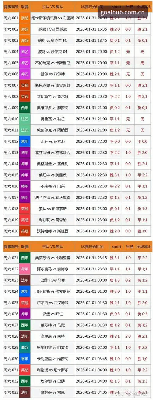 资深用户实盘心得：买球网实时数据如何助你精准锁定赛事走向